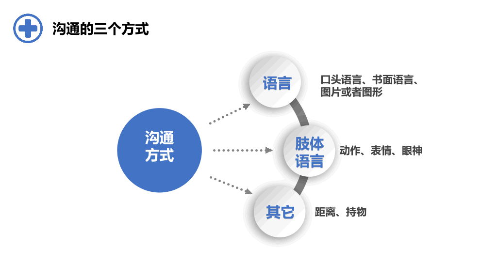 105#医患沟通-2