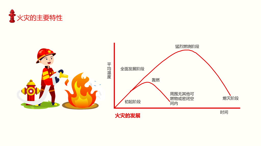 175#预防火灾消防安全培训PPT模板