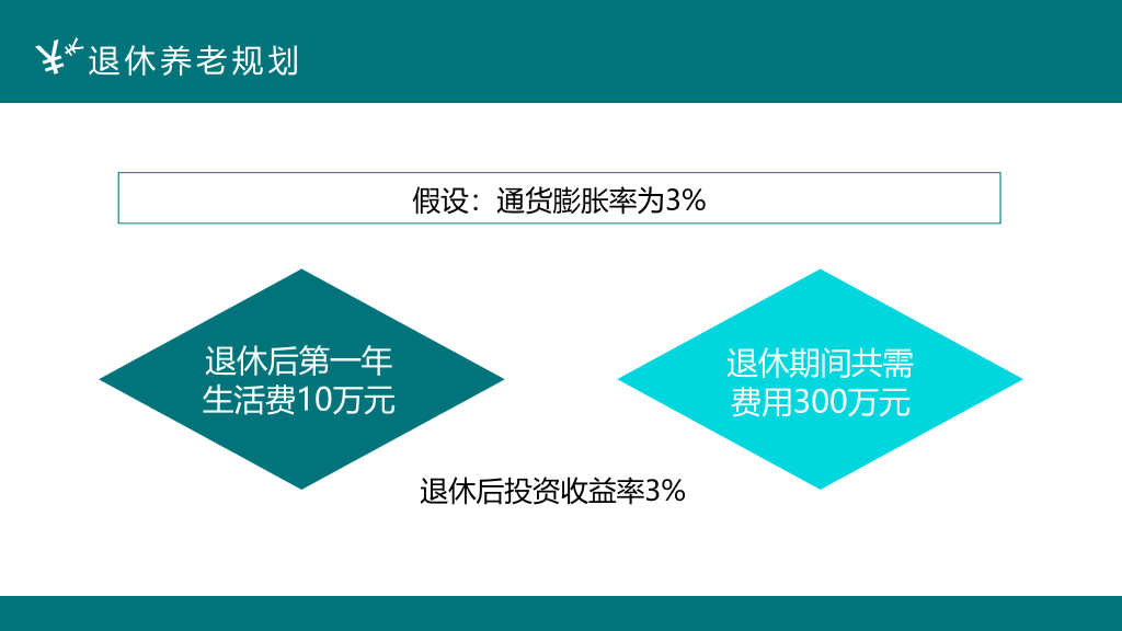 112#投资理财案例分析PPT模板