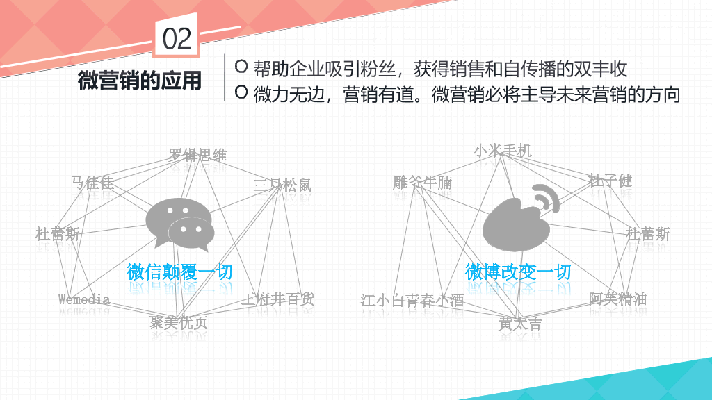 174#《左手微博右手微信》PPT读书笔记