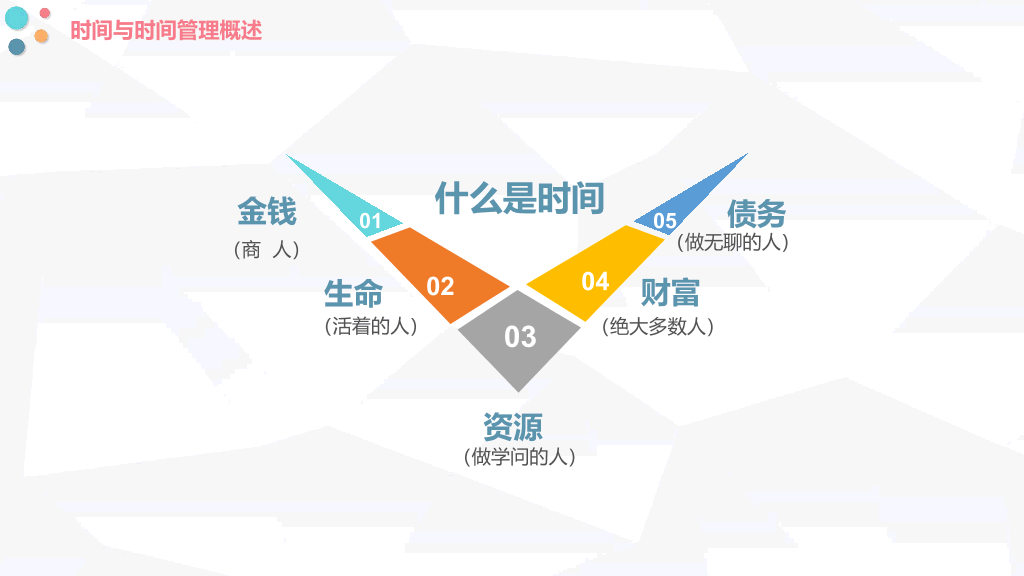 123#时间管理方法培训PPT模板