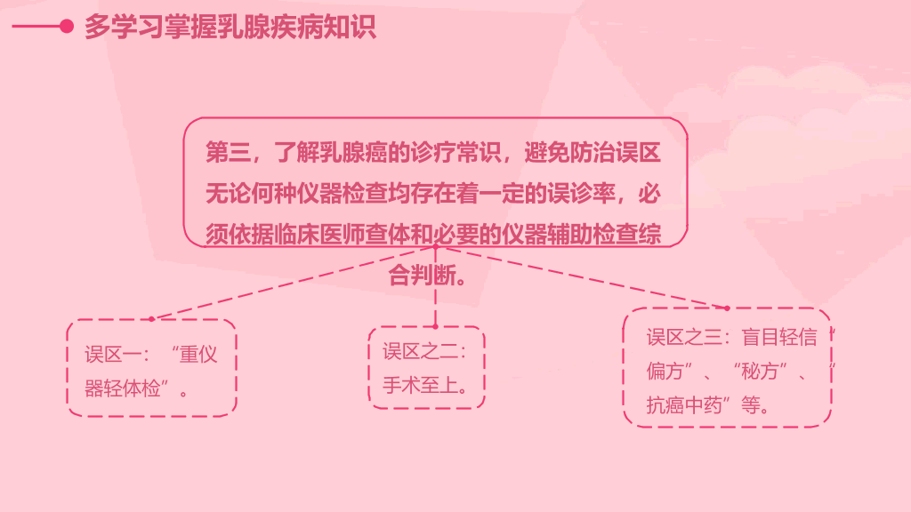 105#女性健康PPT