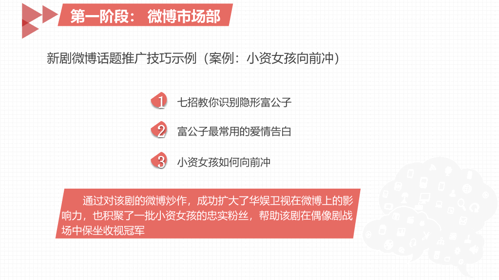 174#《左手微博右手微信》PPT读书笔记
