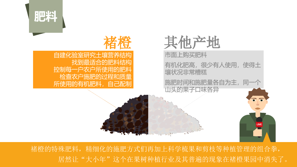 174#《褚橙你也学不会》PPT读书笔记