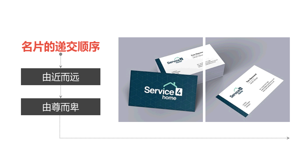 126#企业商务礼仪培训PPT