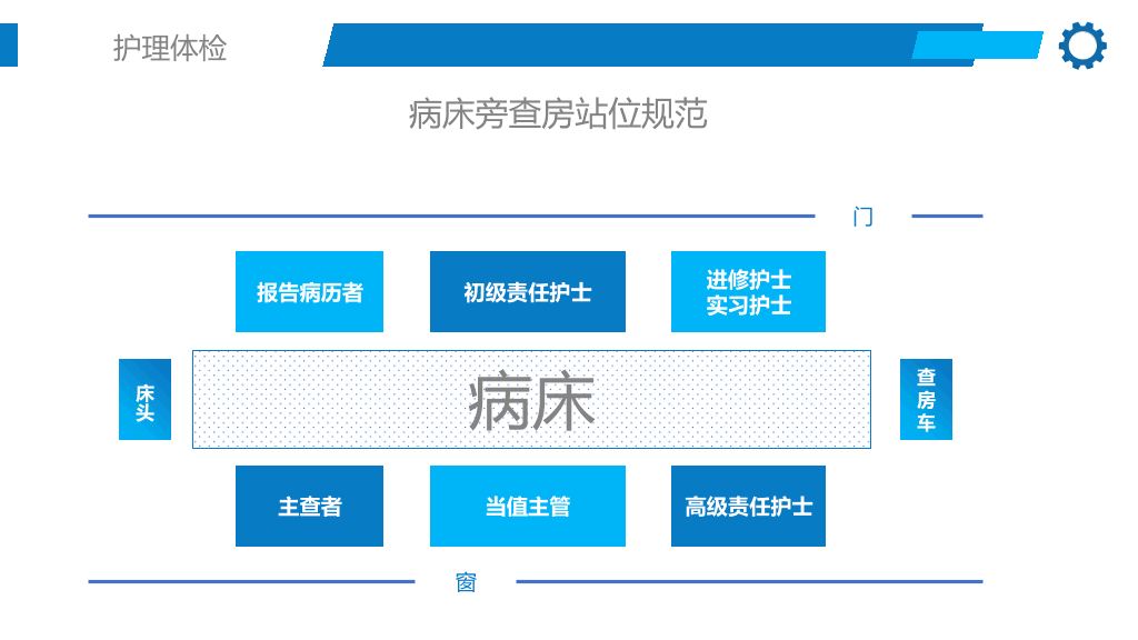 105#护理业务查房-1