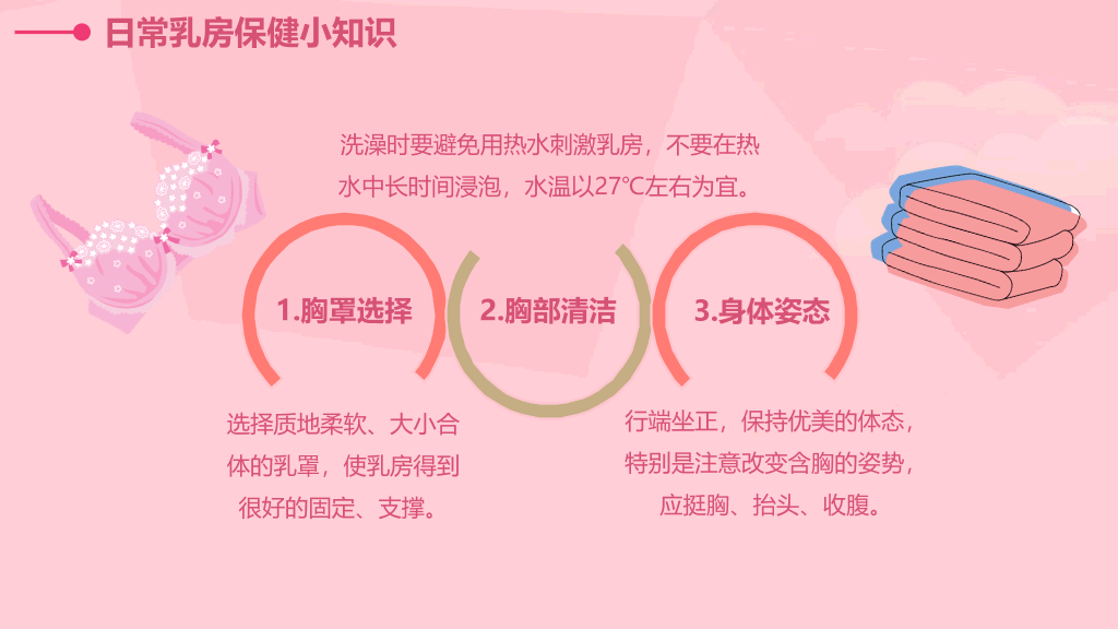 105#女性健康PPT