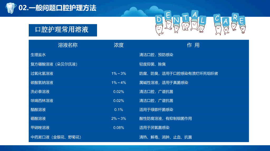 105#爱护牙齿