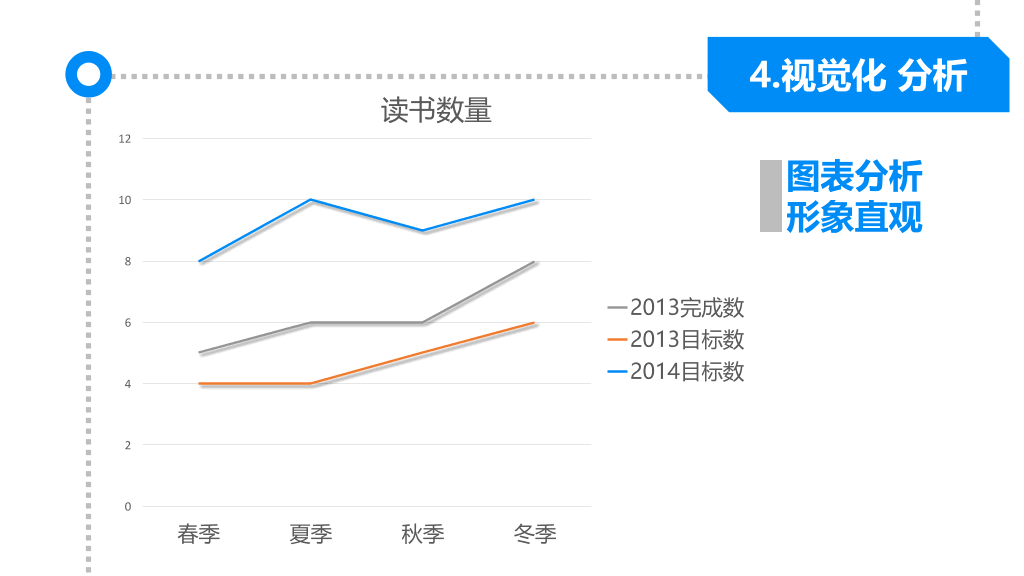 174#《麦肯锡思考武器》读书笔记PPT