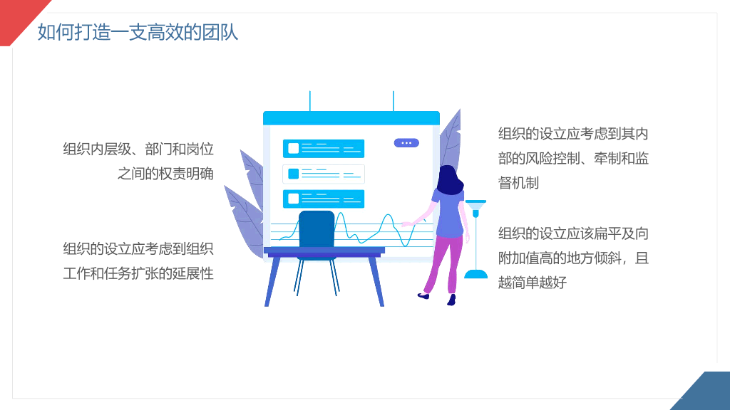 130#营销团队管理技巧培训PPT模板
