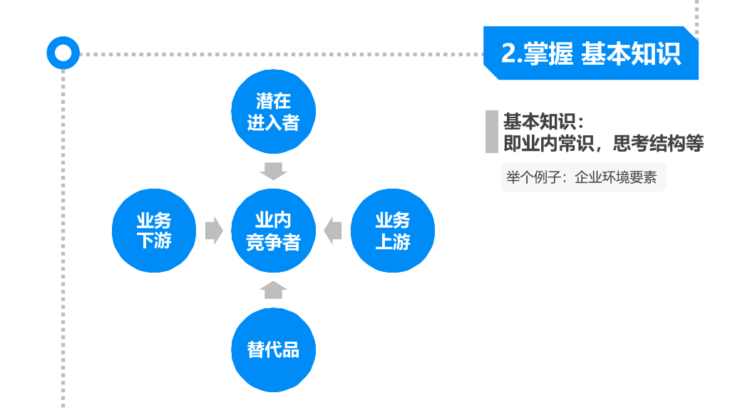 174#《麦肯锡思考武器》读书笔记PPT