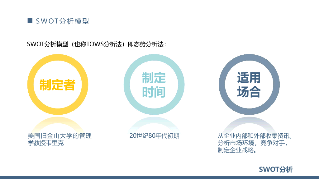 112#swot分析报告模板ppt