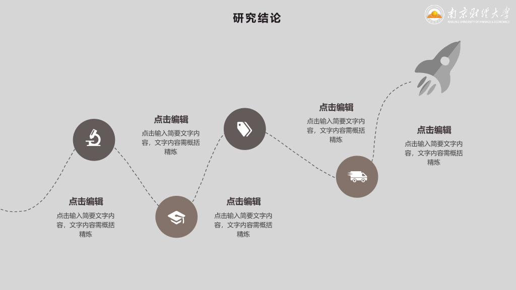 南京财经大学本科毕业论文答辩和论文选题PPT