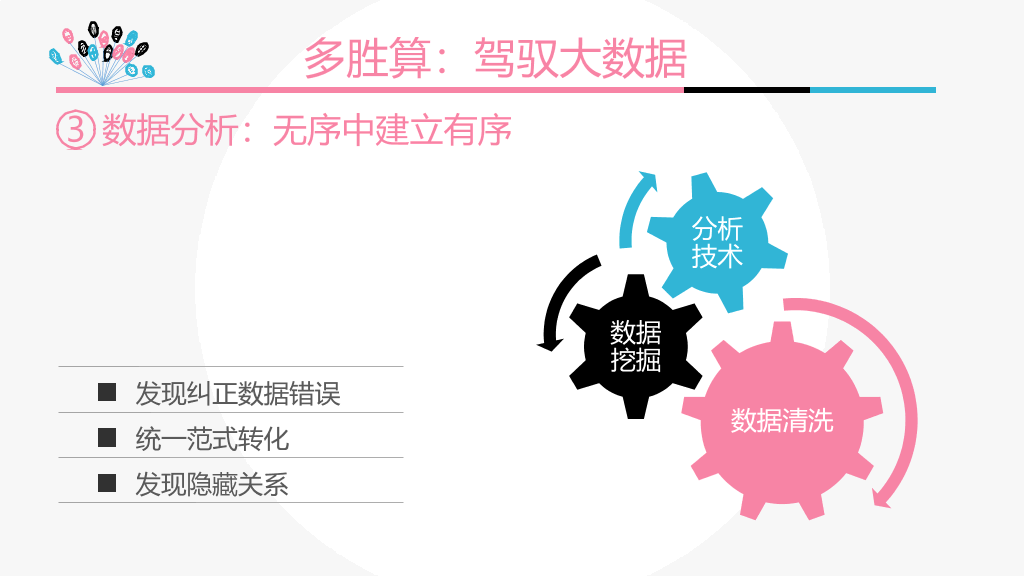 174#《智慧政府》PPT读书笔记