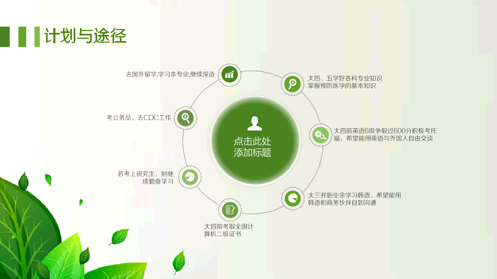 118#简约绿色系职业生涯规划管理PPT