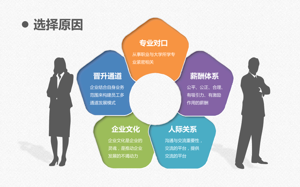 118#职业生涯规划-审视自我,确立目标