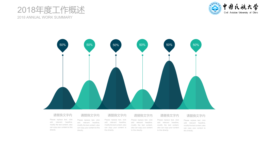 中国民航大学本科毕业论文答辩和论文选题PPT