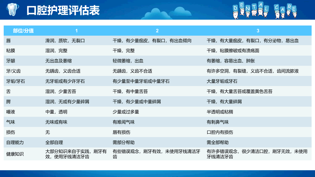 105#爱护牙齿