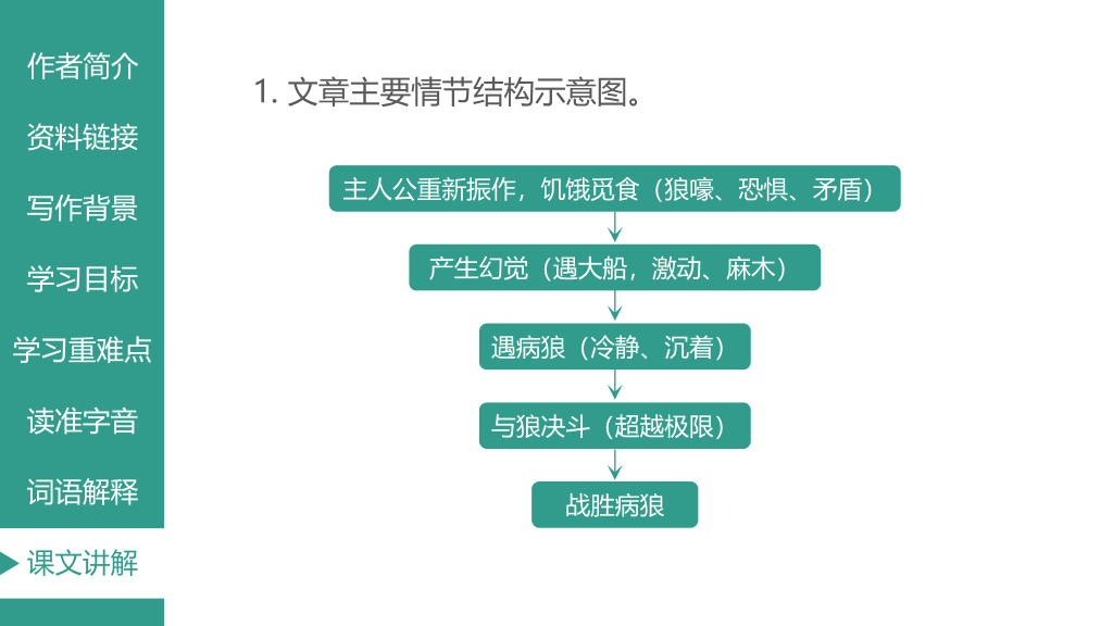 170#热爱生命PPT课件