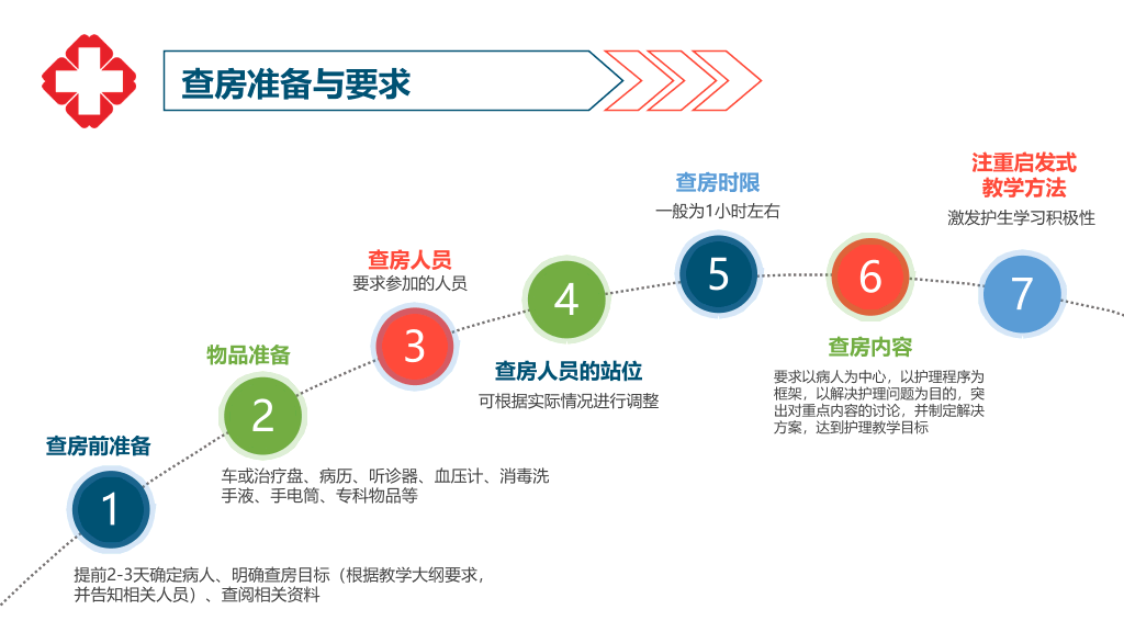 105#护理业务查房-6