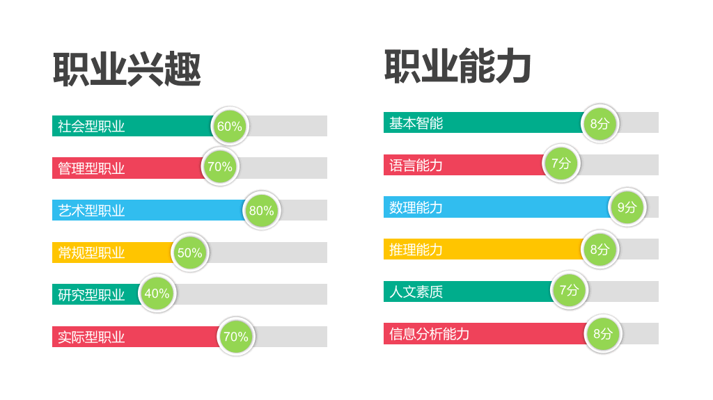 118#个人职业生涯规划ppt