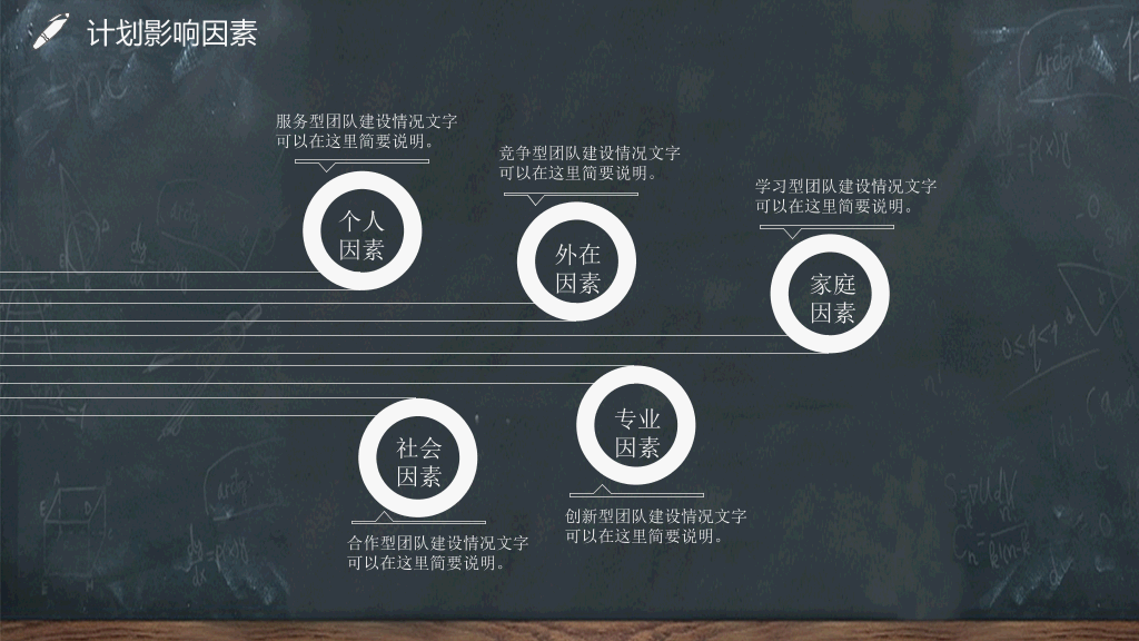 118#黑板风教育教学大学生职业生涯规划PPT