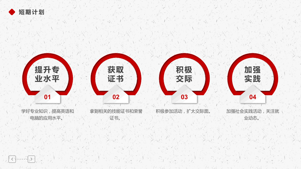118#个人职业生涯规划管理