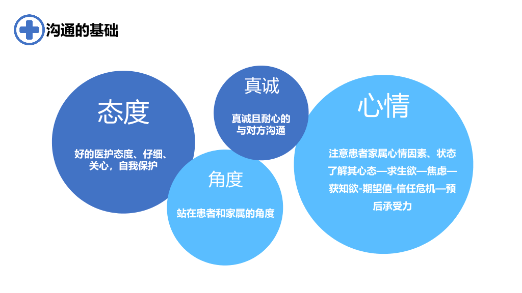105#医患沟通-2