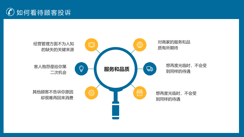130#客户投诉处理技巧培训PPT模板