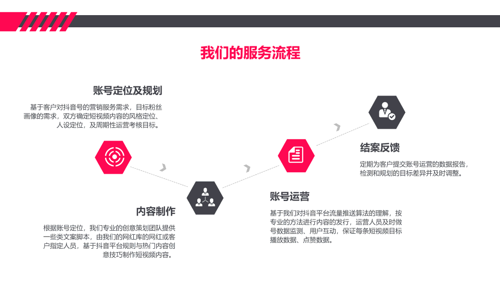 112#抖音企业号运营服务解决方案PPT