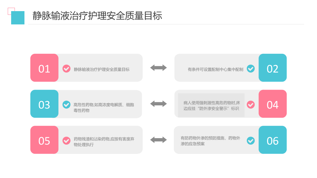 105#护理输液pdca
