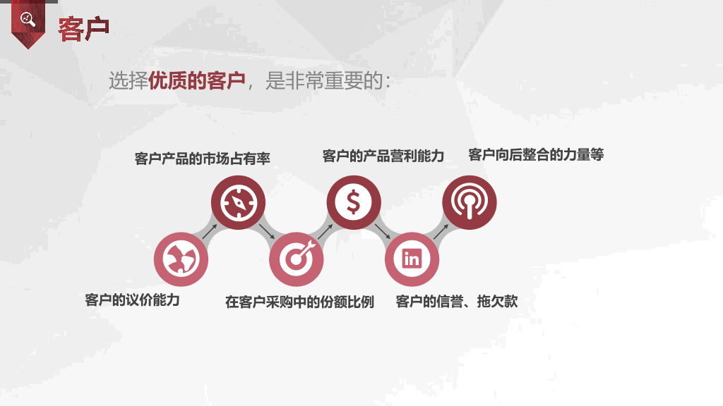 112#SWOT分析培训PPT课件模板