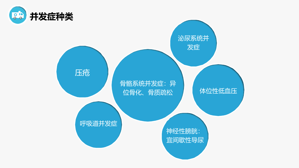 105#脊髓损伤护理查房-2