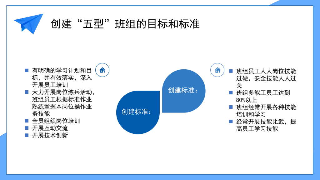 130#五型班组建设培训PPT模板