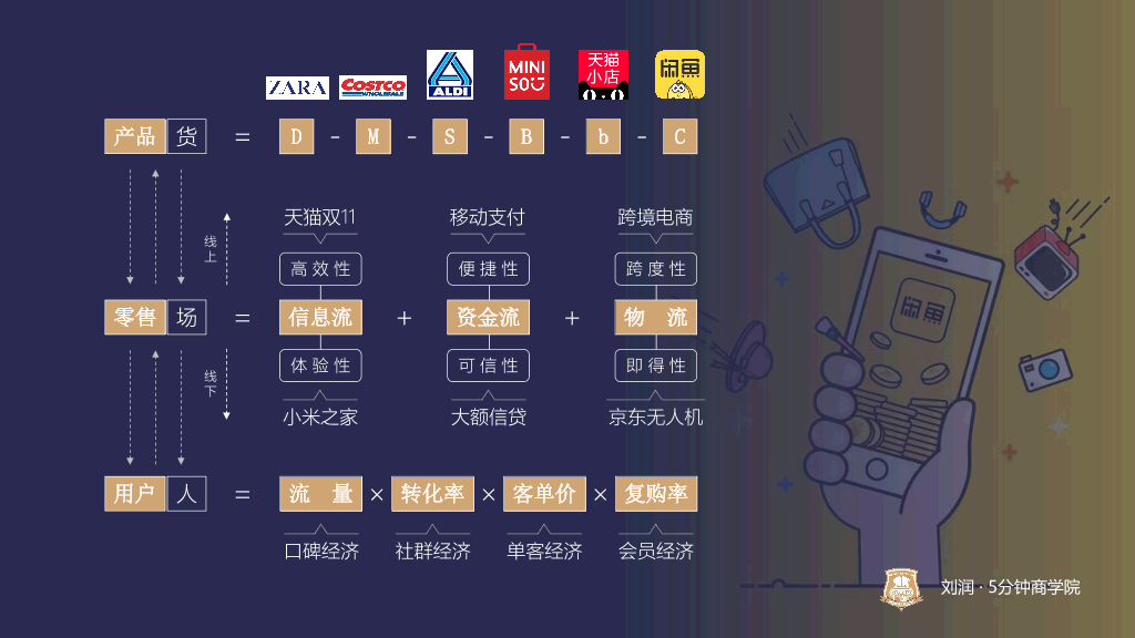 73#逻辑思维刘润新零售演讲