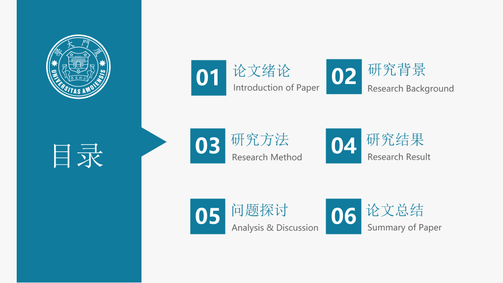 天津外国语大学本科毕业论文答辩和论文选题PPT