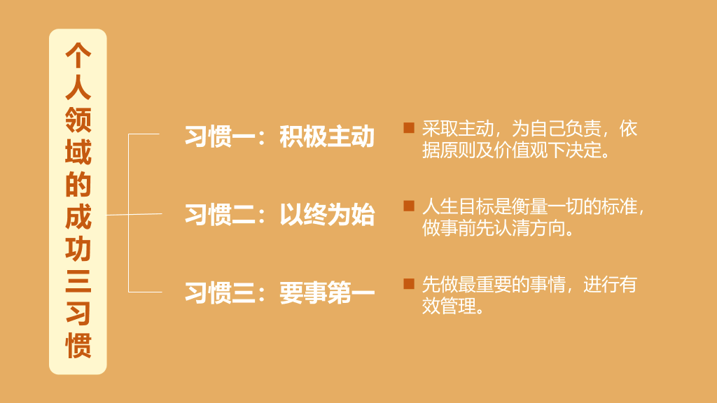 174#《高效能人士的7个习惯》读书笔记PPT