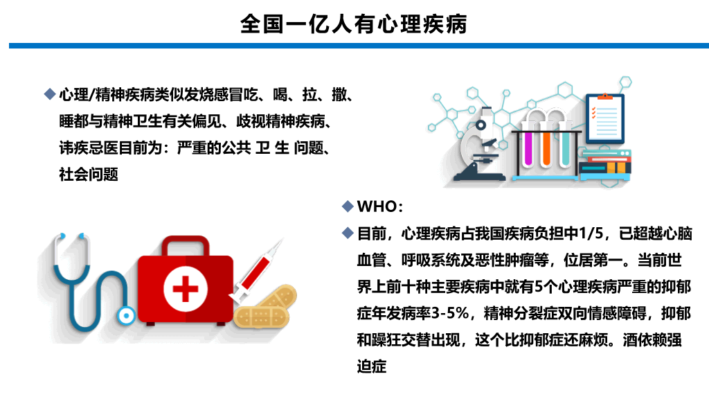 105#常见心理疾病识别PPT
