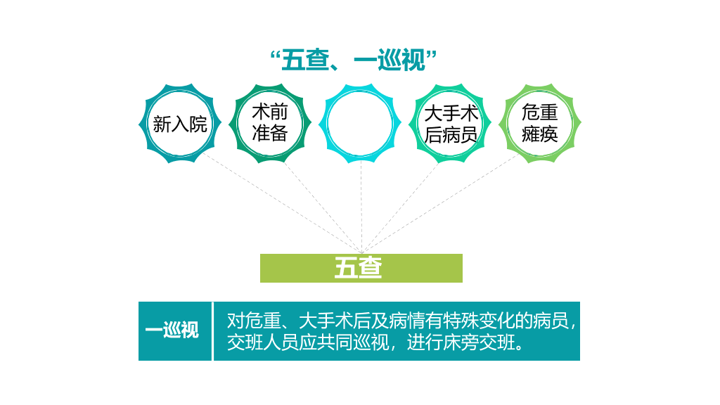 105#护理交接班制度