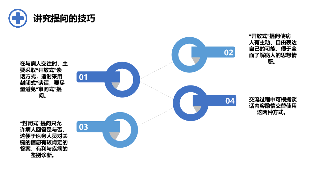 105#医患沟通-2