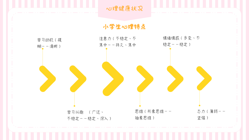 105#可爱卡通小学生情绪管理