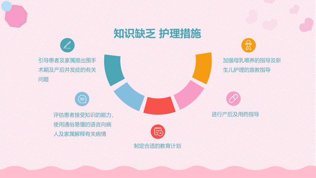 105#产后大出血护理查房-1