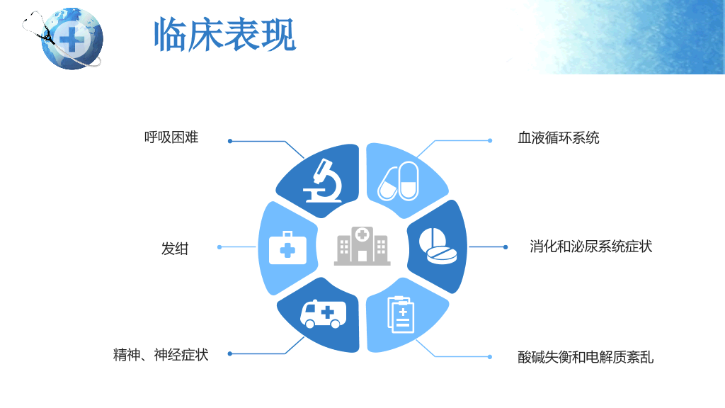 105#呼吸衰竭护理查房-2