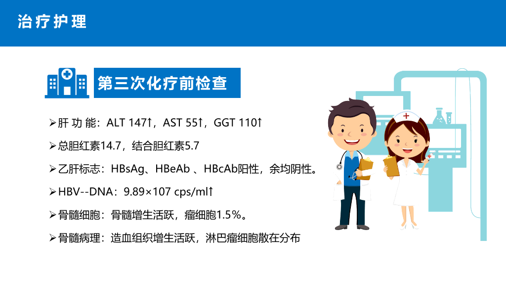 105#内科治疗护理病历讨论PPT