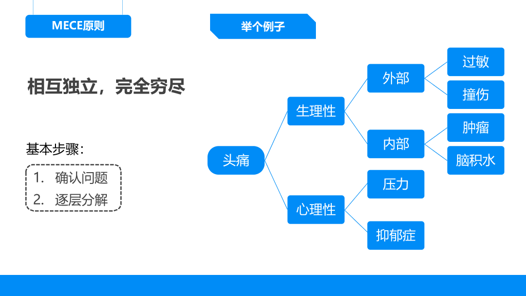 174#《麦肯锡思考武器》读书笔记PPT