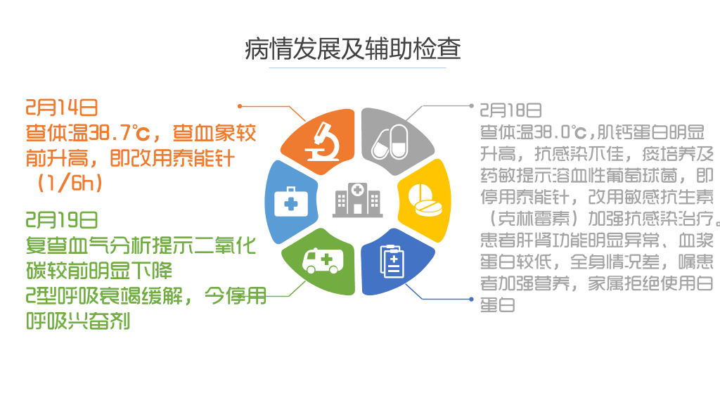 105#护理业务查房-2