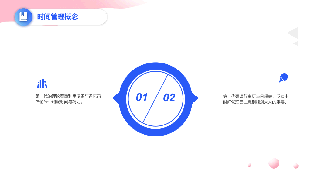 123#时间管理培训