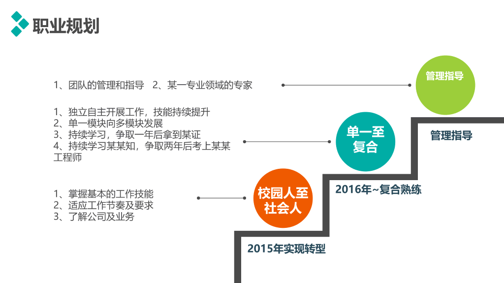 107#精美实用动态述职报告PPT模板