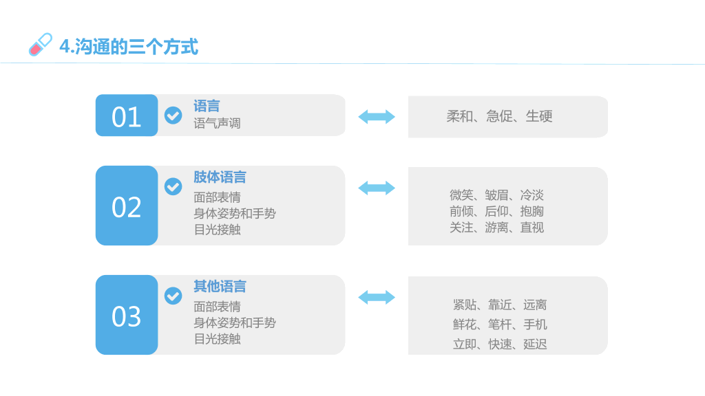 105#医患沟通-1
