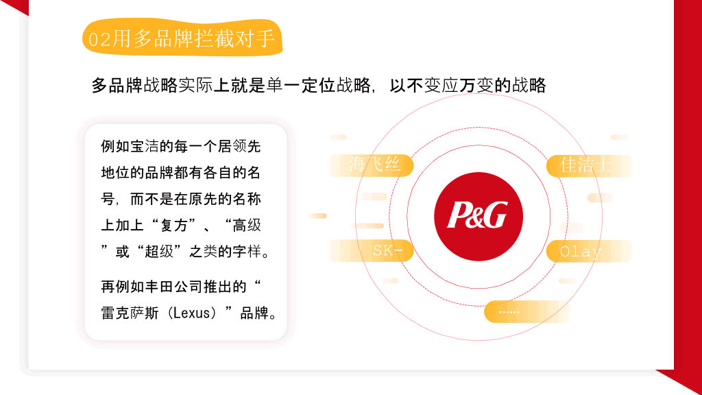 174#《定位》读书笔记PPT